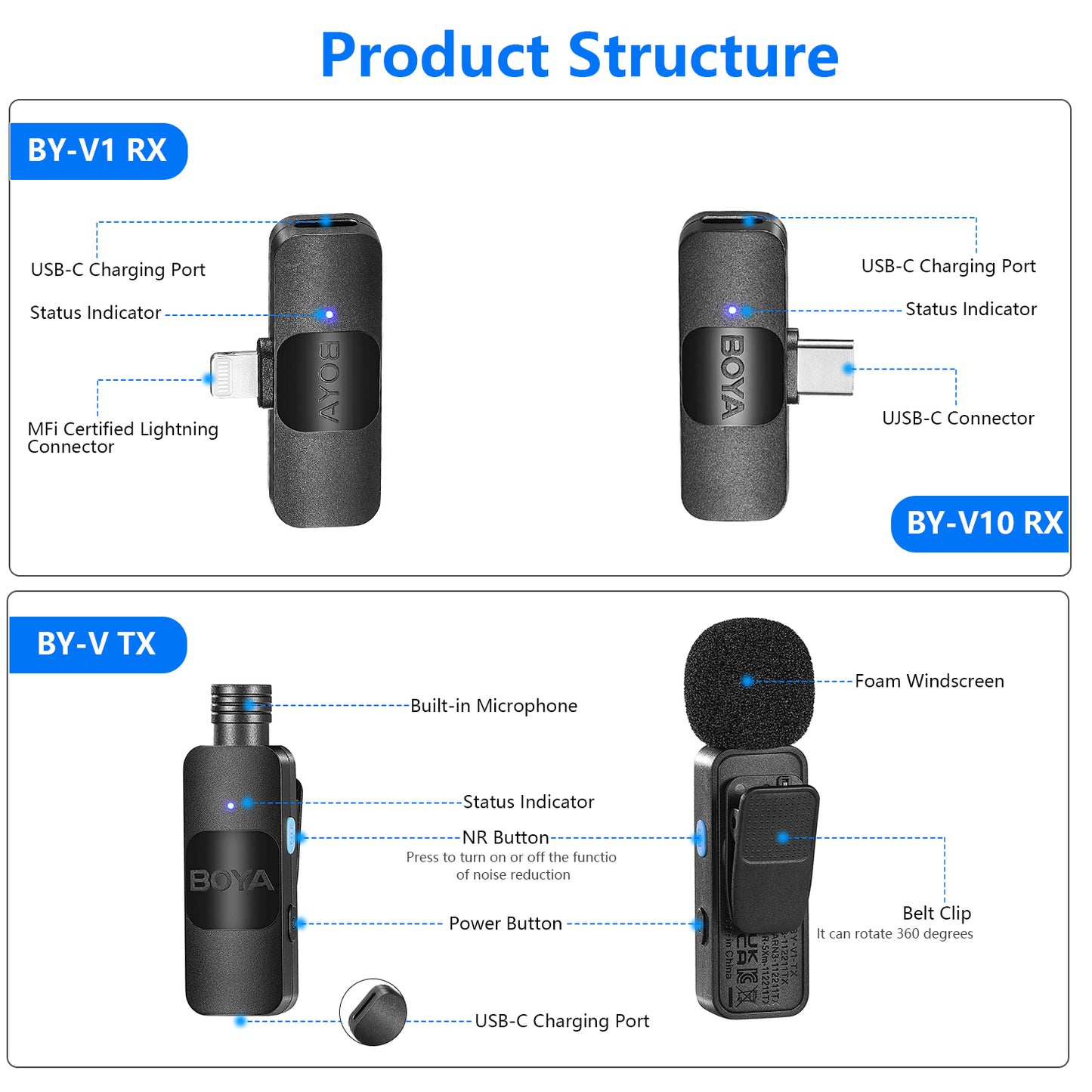 BOYA BY-V Wireless Lavalier Lapel Microphone